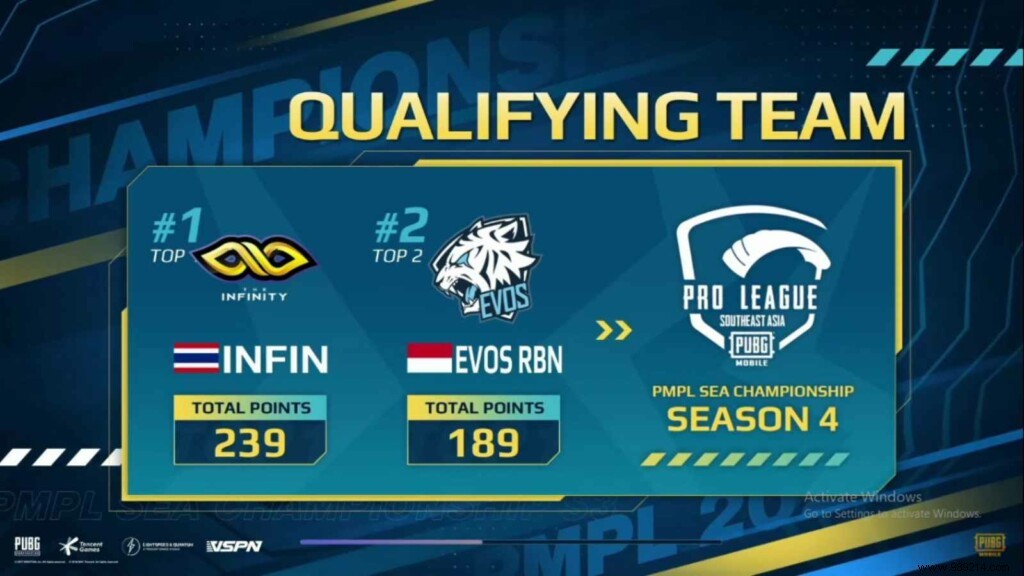 Infinity Dominates PUBG Mobile PMPL SEA Championship Season 3 with Convincing Victory