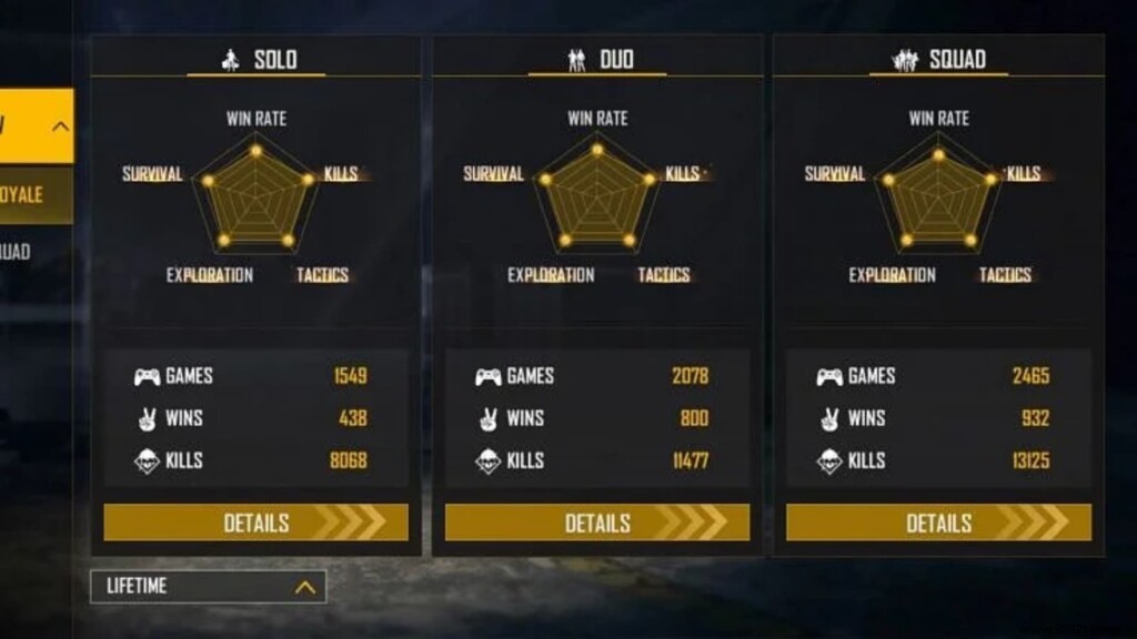 Donato vs B2K (Born2Kill): Free Fire Stats Comparison – September 2021 Leaderboard