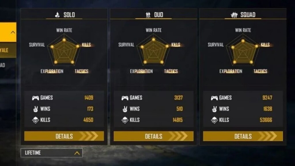 Donato vs B2K (Born2Kill): Free Fire Stats Comparison – September 2021 Leaderboard