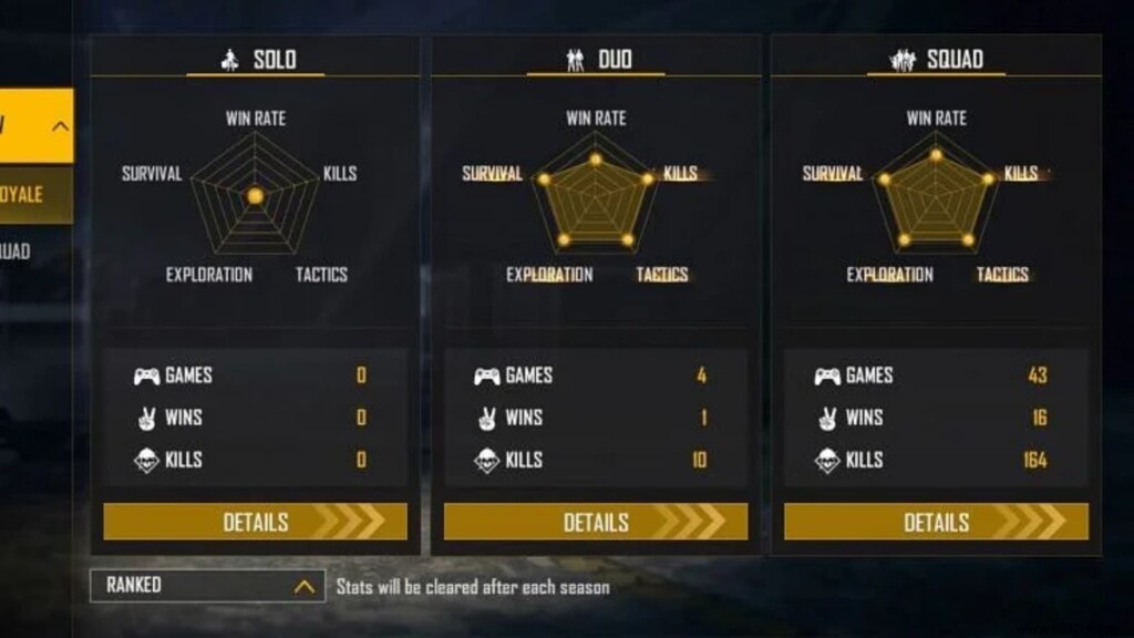 Donato vs B2K (Born2Kill): Free Fire Stats Comparison – September 2021 Leaderboard