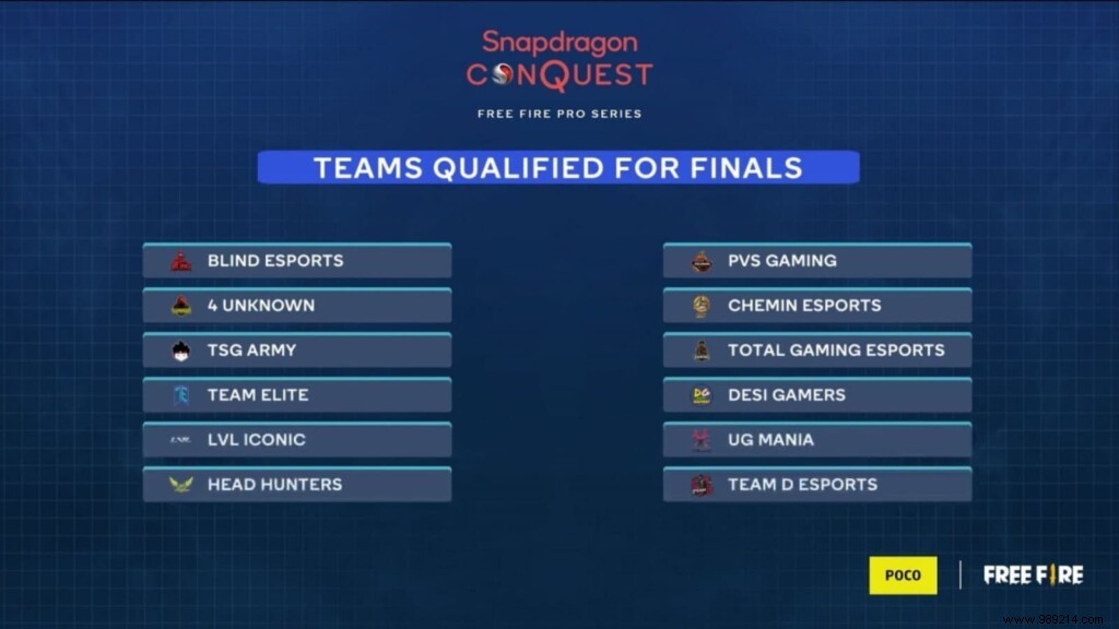 Snapdragon Conquest Free Fire Pro Series Grand Finals: Schedule, Prize Pool, Qualified Teams & More