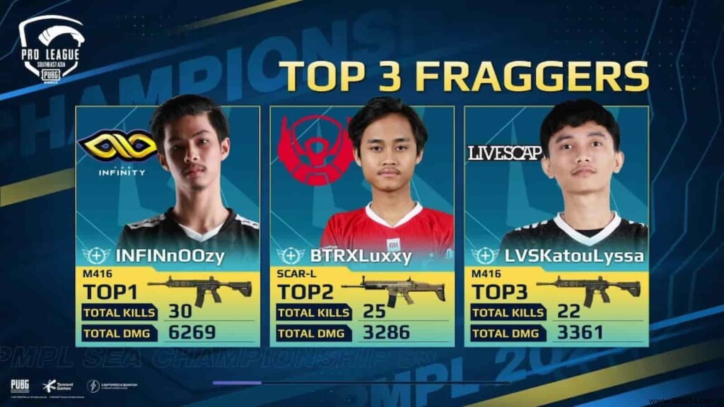 PMPL SEA Championship Season 3: Day 2 Standings, Top Teams, and Match Highlights