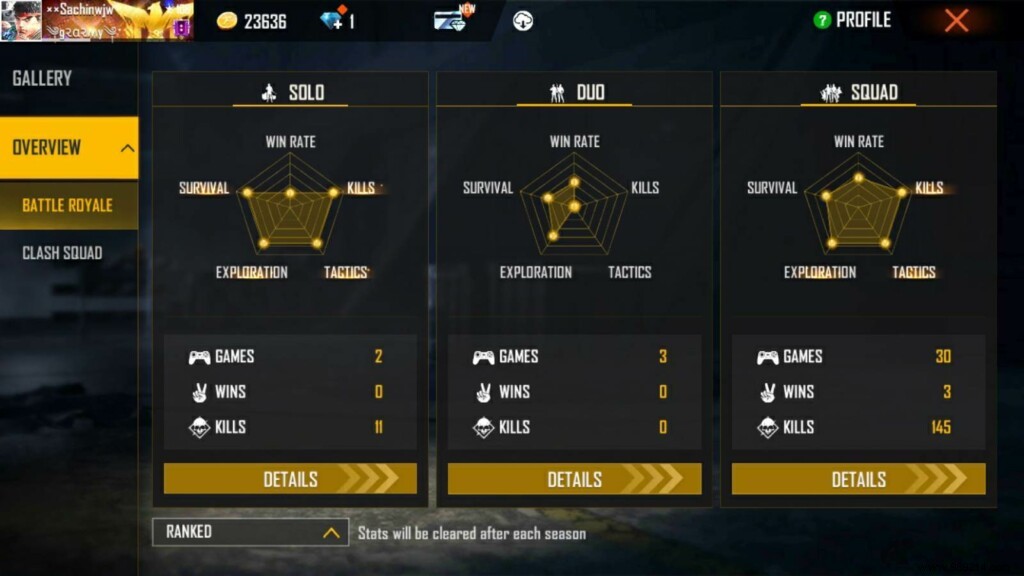 Helping Gamer Free Fire ID: Stats, K/D Ratio, Headshot Rate, YouTube Channel & Earnings (October 2021)