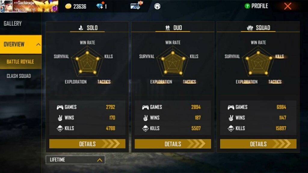 Helping Gamer Free Fire ID: Stats, K/D Ratio, Headshot Rate, YouTube Channel & Earnings (October 2021)