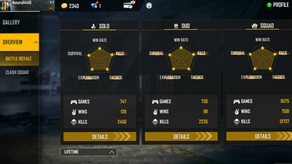 Skylord Free Fire ID: In-Depth Stats, K/D Ratio, YouTube Earnings & More (October 2021)