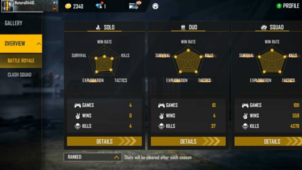 Skylord Free Fire ID: In-Depth Stats, K/D Ratio, YouTube Earnings & More (October 2021)