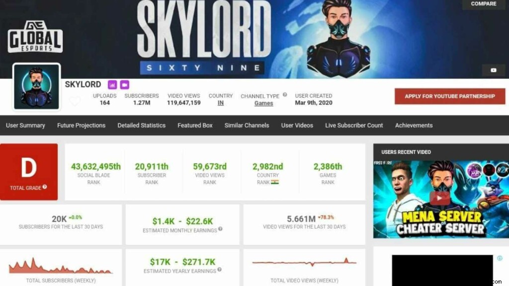 Skylord Free Fire ID: In-Depth Stats, K/D Ratio, YouTube Earnings & More (October 2021)