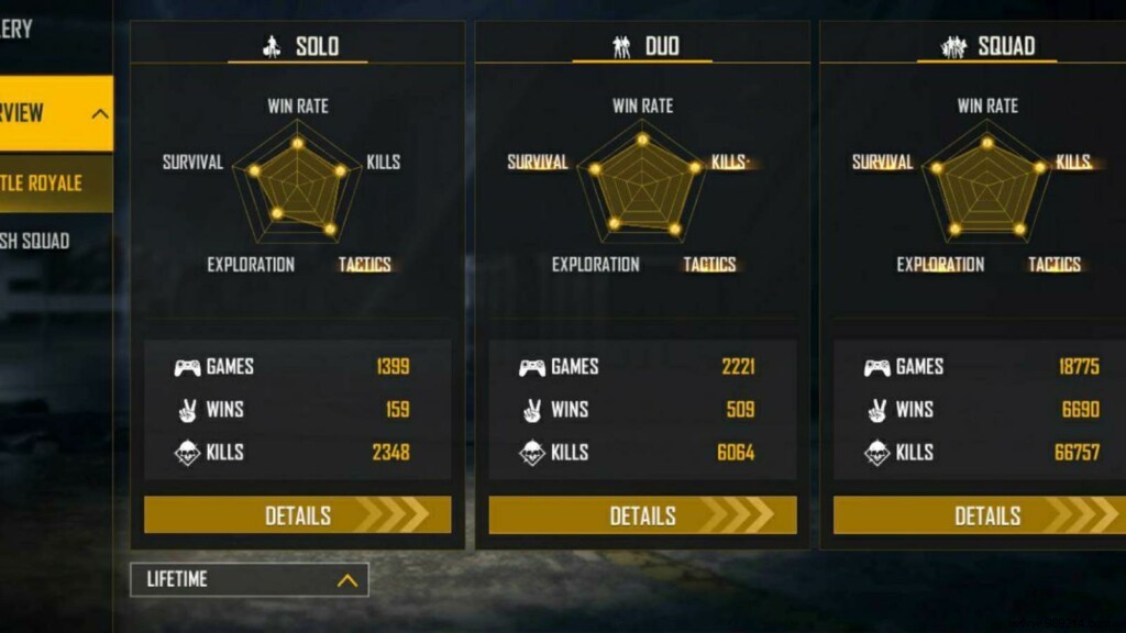 Gyan Gaming Free Fire ID, Lifetime & Ranked Stats, K/D Ratios, YouTube Channel & Earnings – October 2021