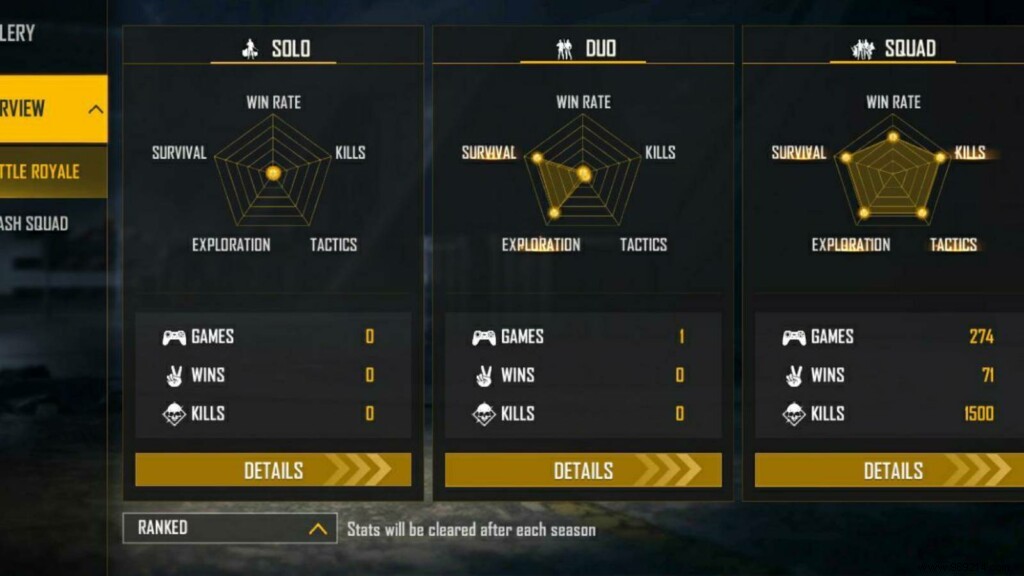 Gyan Gaming Free Fire ID, Lifetime & Ranked Stats, K/D Ratios, YouTube Channel & Earnings – October 2021