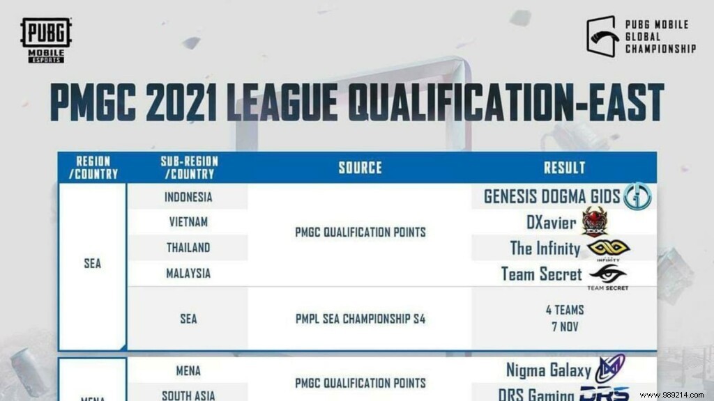 PMGC 2021: Qualified Teams, Tournament Structure, Schedule & $6M Prize Pool