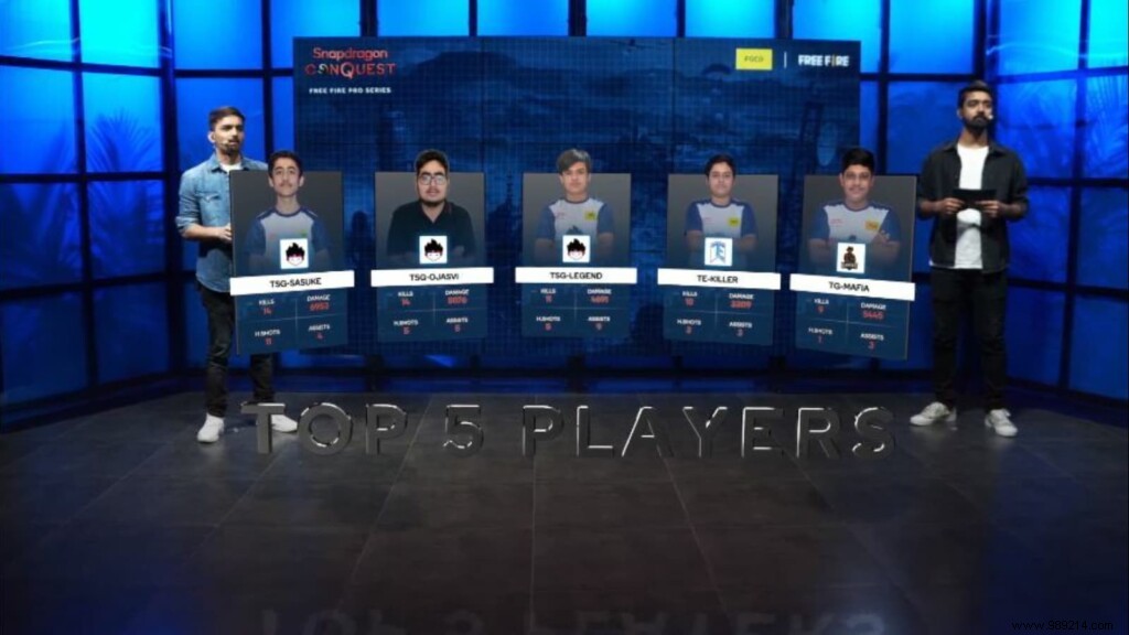 Free Fire Pro Series Season 2 Grand Final Day 1: Results, Leaderboard, and Top Players