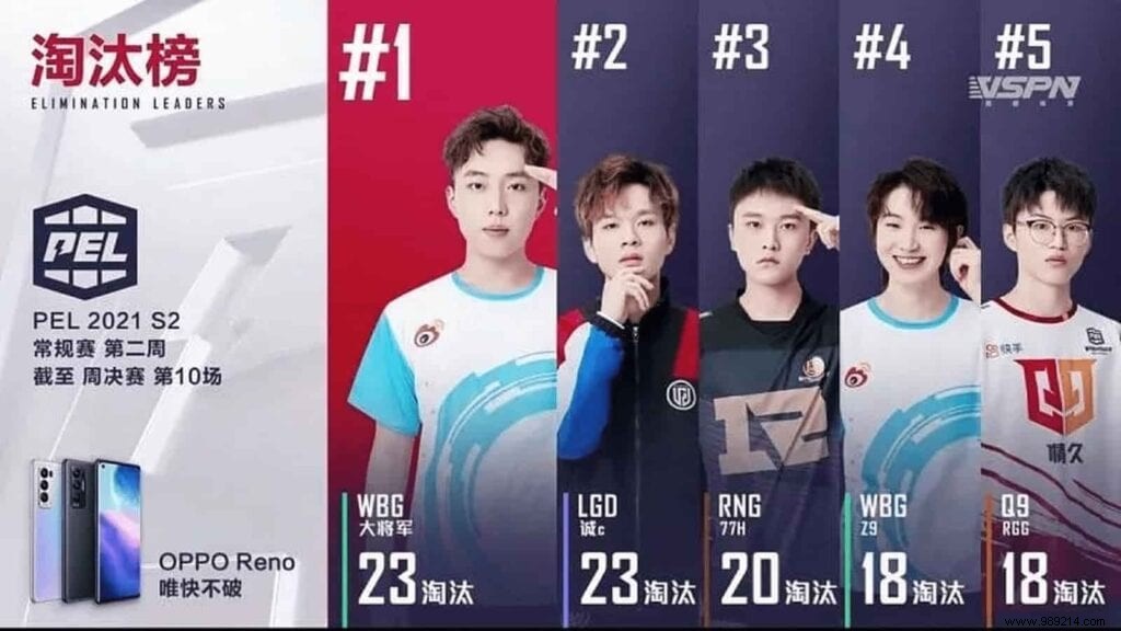 PEL 2021 Season 2 Week 2 Champions: Team Weibo Tops Standings with 1M Yuan Prize