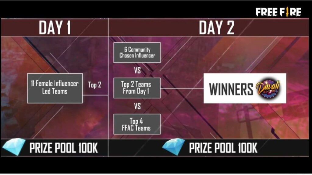 Free Fire Diwali All Stars 2021: Invited Teams, Format, and Schedule