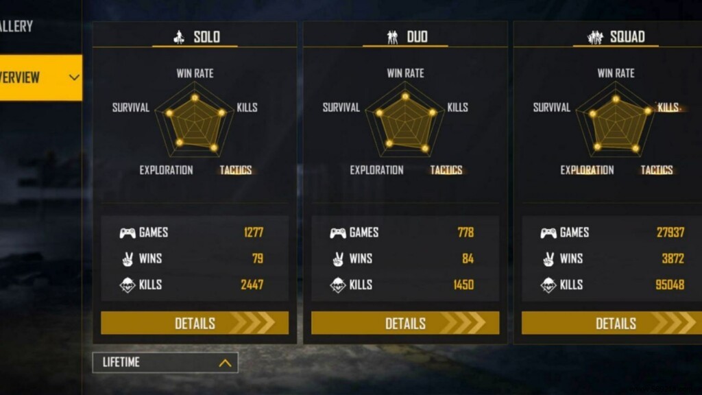 OP BNL Free Fire ID, Lifetime & Ranked Stats, K/D Ratio, YouTube Channel, and Earnings (October 2021)