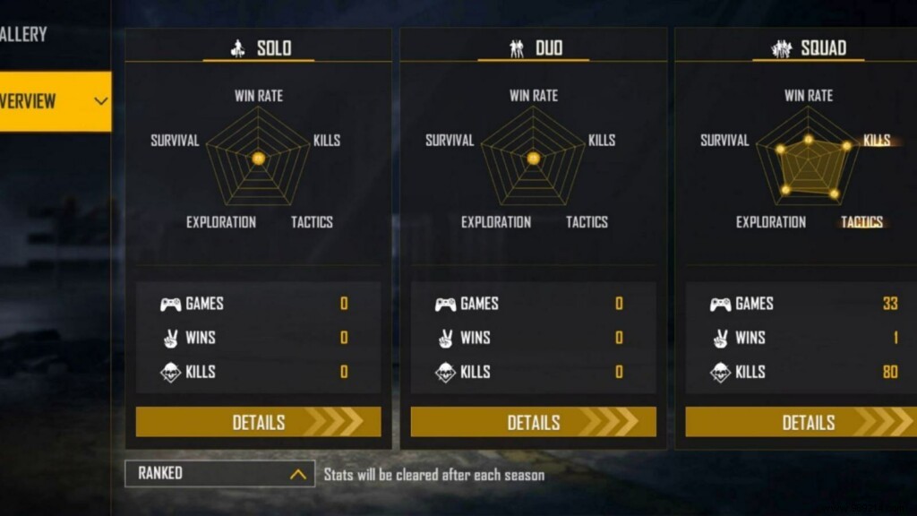 OP BNL Free Fire ID, Lifetime & Ranked Stats, K/D Ratio, YouTube Channel, and Earnings (October 2021)