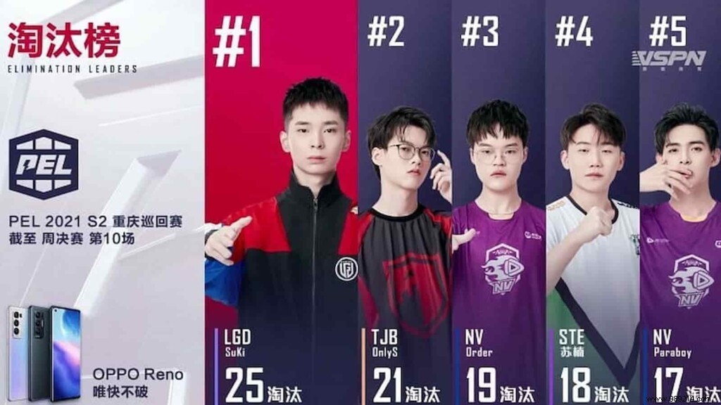 PEL 2021 Season 2 Week 2: Teams, Schedule, Prize Pool, and Key Highlights