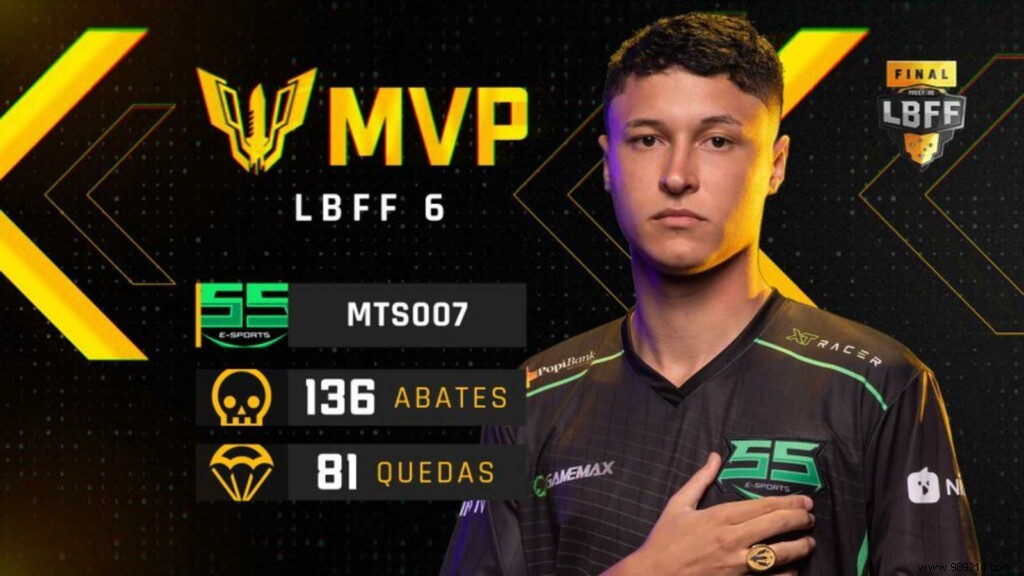 B4 Esports Claims LBFF 6 Crown: New Liga Brasileira de Free Fire Champions