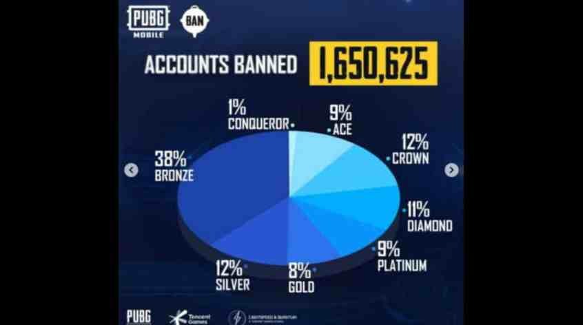 PUBG Mobile Permanently Bans 1.6 Million Cheaters: Official Ban Pan Report Breakdown
