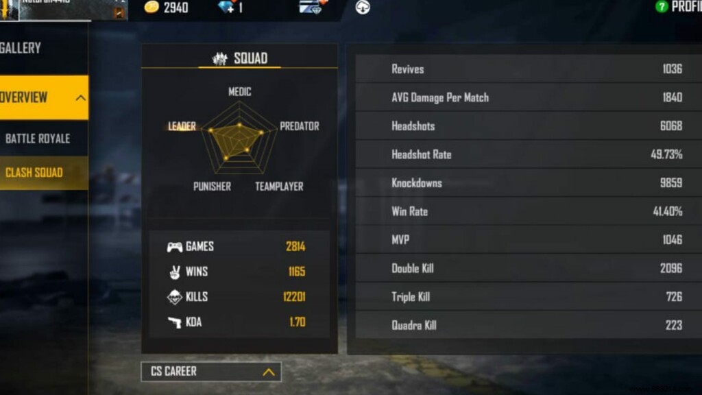 Happy Prince Free Fire ID, In-Game Stats, YouTube Earnings, and Profile Details (2021)