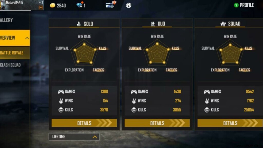 Happy Prince Free Fire ID, In-Game Stats, YouTube Earnings, and Profile Details (2021)