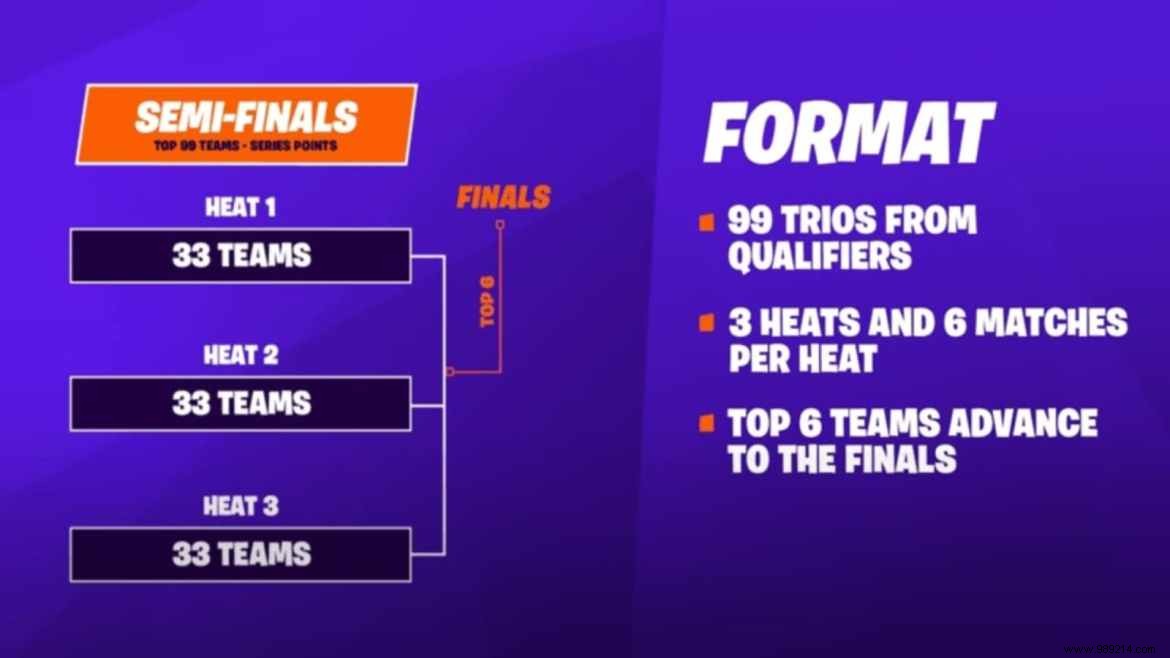Fortnite FNCS Semi-Finals Day 2: Leaderboard Results, Schedules, and Key Highlights