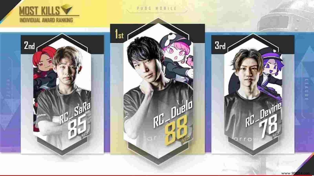 REJECT Crowned PMJL 2021 Season 1 Phase 1 Champions in PUBG Mobile Japan League