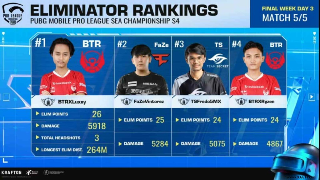 Team Secret Dominates PUBG Mobile Pro League SEA Championship Season 4