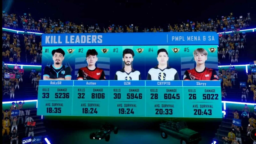 Stalwart Esports Dominates PMPL MENA & South Asia Championship Season 1 League Stage