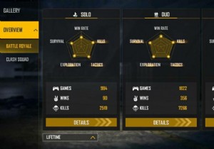 Ajjubhai (Total Gaming) Free Fire ID, Lifetime & Ranked Stats, K/D Ratio, YouTube Earnings – November 2021