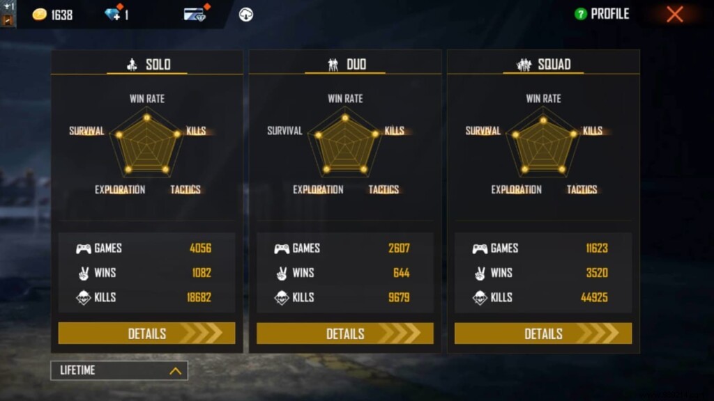 Munna Bhai Gaming Free Fire ID, Lifetime Stats, K/D Ratios, YouTube Earnings & More (October 2021)