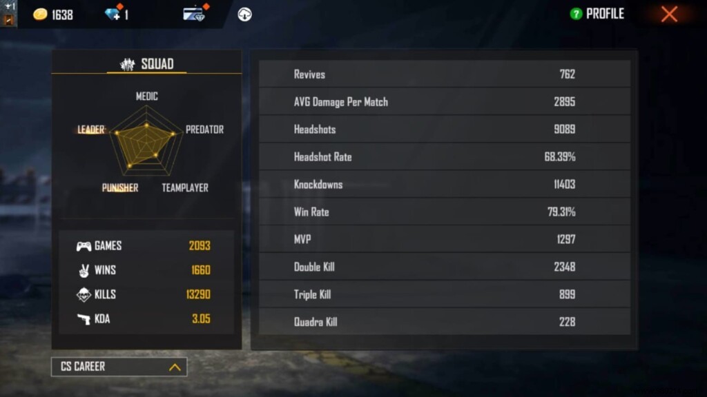 Munna Bhai Gaming Free Fire ID, Lifetime Stats, K/D Ratios, YouTube Earnings & More (October 2021)