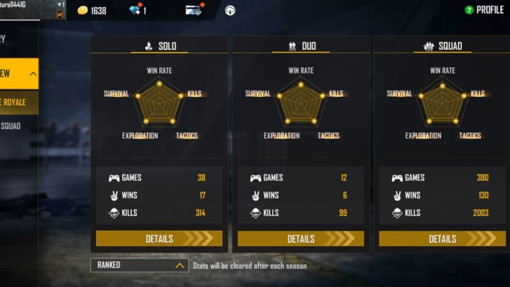 Munna Bhai Gaming Free Fire ID, Lifetime Stats, K/D Ratios, YouTube Earnings & More (October 2021)