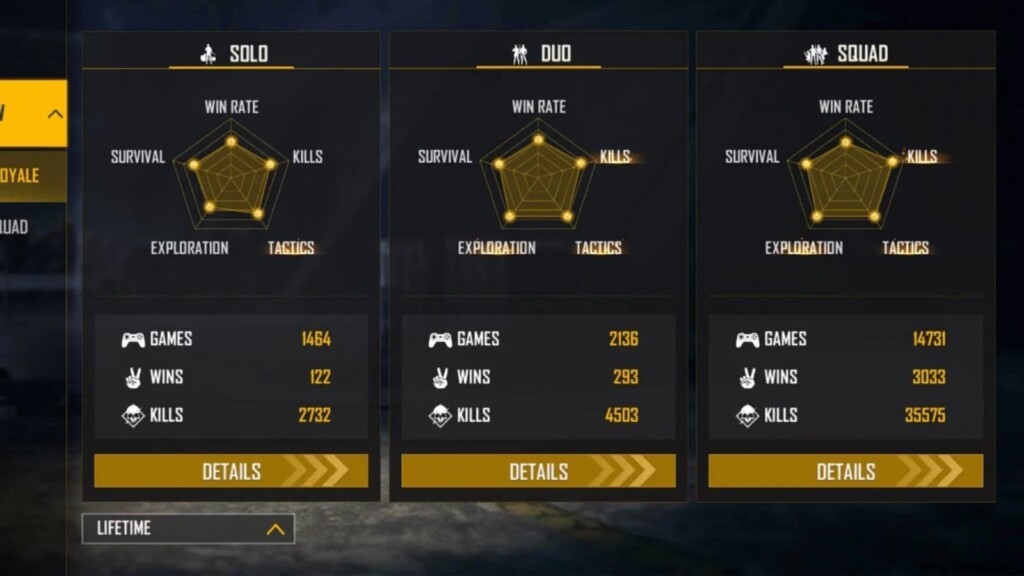 Insta Gamer vs. B2K (Born2Kill): Free Fire Lifetime & Ranked Stats Comparison – November 2021