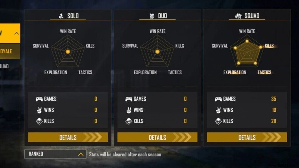 Insta Gamer vs. B2K (Born2Kill): Free Fire Lifetime & Ranked Stats Comparison – November 2021