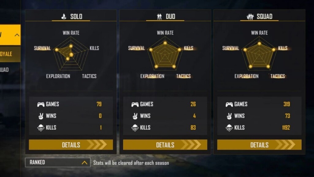 Insta Gamer vs. B2K (Born2Kill): Free Fire Lifetime & Ranked Stats Comparison – November 2021