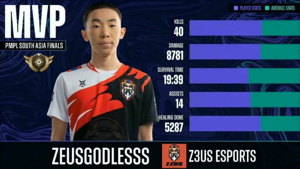 DRS Gaming Claims Victory in PUBG Mobile PMPL Season 3 South Asia Grand Finals