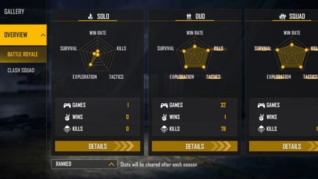 AS Gaming vs Total Gaming (Ajjubhai): Free Fire Stats Comparison – November 2021 Breakdown