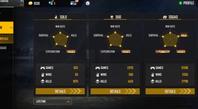 TSG Ritik Free Fire ID, Stats, Headshot Rates, YouTube Earnings & More (October 2021)