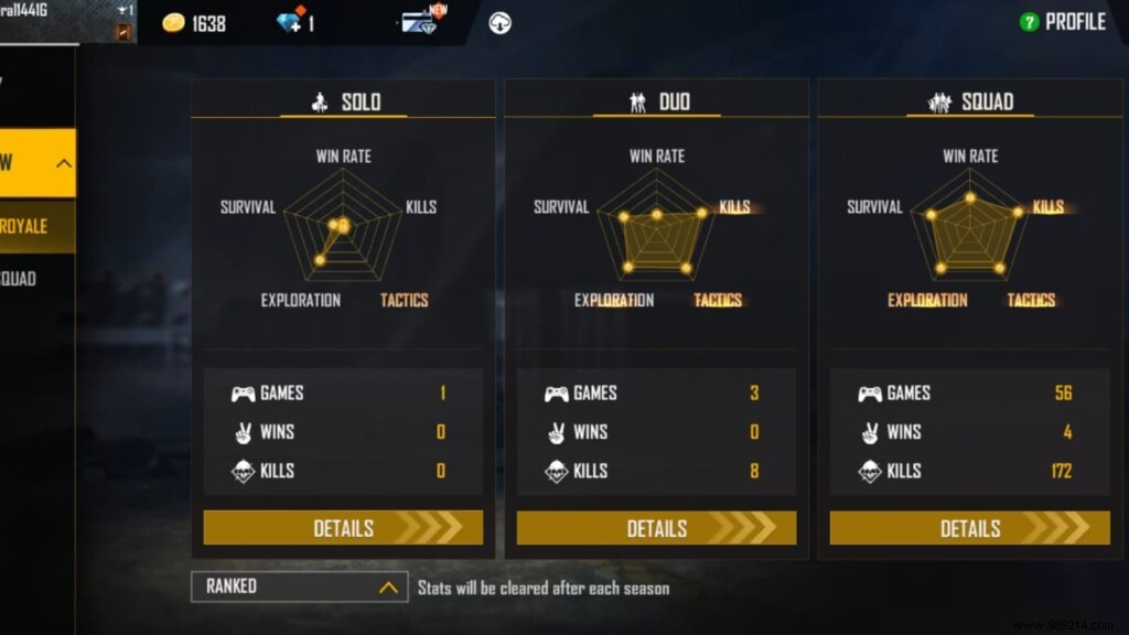 TSG Ritik Free Fire ID, Stats, Headshot Rates, YouTube Earnings & More (October 2021)