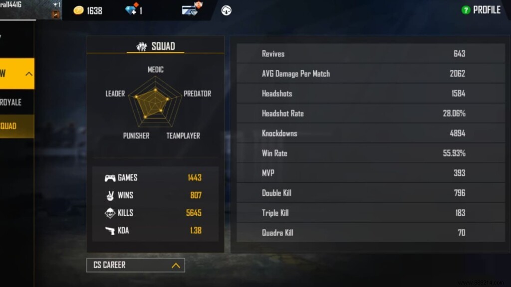 TSG Ritik Free Fire ID, Stats, Headshot Rates, YouTube Earnings & More (October 2021)