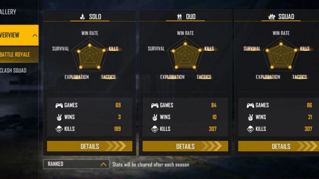 Amitbhai (Desi Gamers) Free Fire ID, Lifetime & Ranked Stats, K/D Ratio, YouTube Earnings & More – November 2021