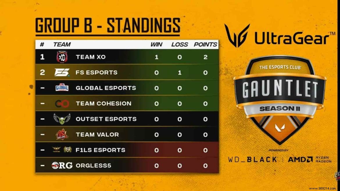 Valorant TEC Gauntlet Season 2 Day 1 Results: Team XO Sweeps FS Esports 2-0