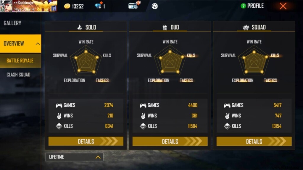 Aura Gaming Free Fire Profile: ID, Lifetime & Ranked Stats, K/D Ratio, Headshots, YouTube Channel (October 2021)