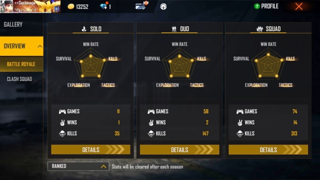 Aura Gaming Free Fire Profile: ID, Lifetime & Ranked Stats, K/D Ratio, Headshots, YouTube Channel (October 2021)