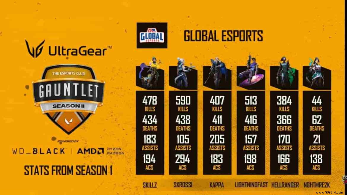 Valorant TEC Gauntlet Season 2: Top 16 Teams Announced and Group Draw Results