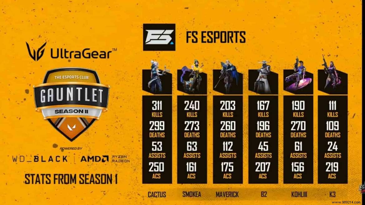 Valorant TEC Gauntlet Season 2: Top 16 Teams Announced and Group Draw Results