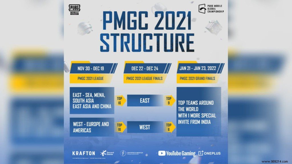 PUBG Mobile Global Championship 2021 League Stage: Teams, Format, Schedule, and How to Watch