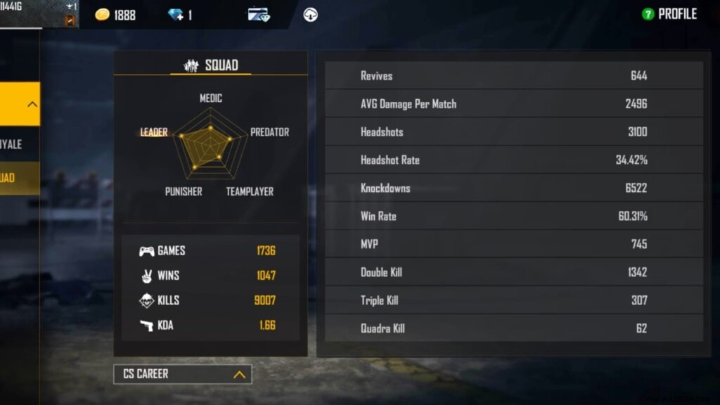 Amit Bhai (Desi Gamers) Free Fire ID, In-Game Stats, KD Ratio, YouTube Earnings & More – October 2021 Update