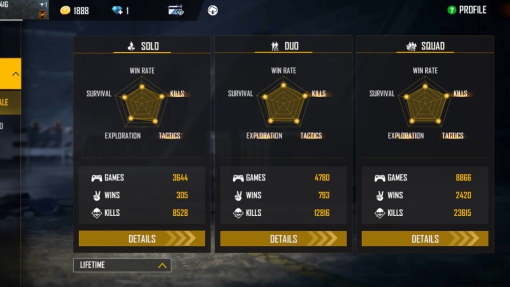 Amit Bhai (Desi Gamers) Free Fire ID, In-Game Stats, KD Ratio, YouTube Earnings & More – October 2021 Update