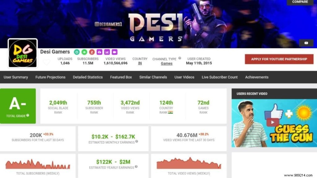 Amit Bhai (Desi Gamers) Free Fire ID, In-Game Stats, KD Ratio, YouTube Earnings & More – October 2021 Update